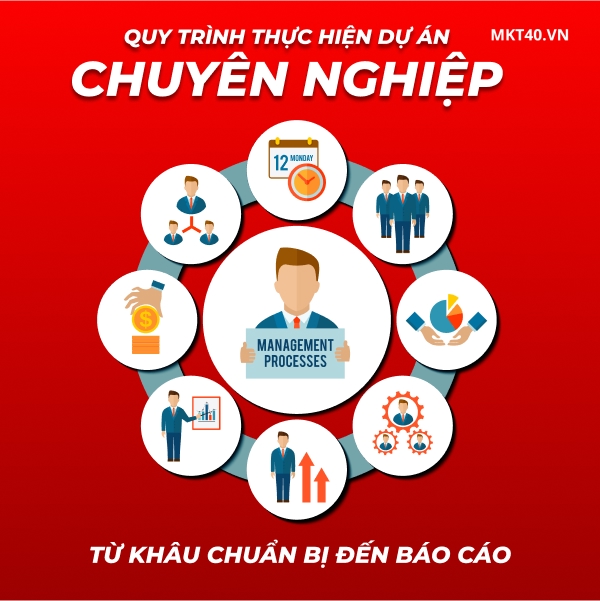 Quản Trị Thông Tin Sản Phẩm Website Tối Ưu SEO, Tăng Doanh Số